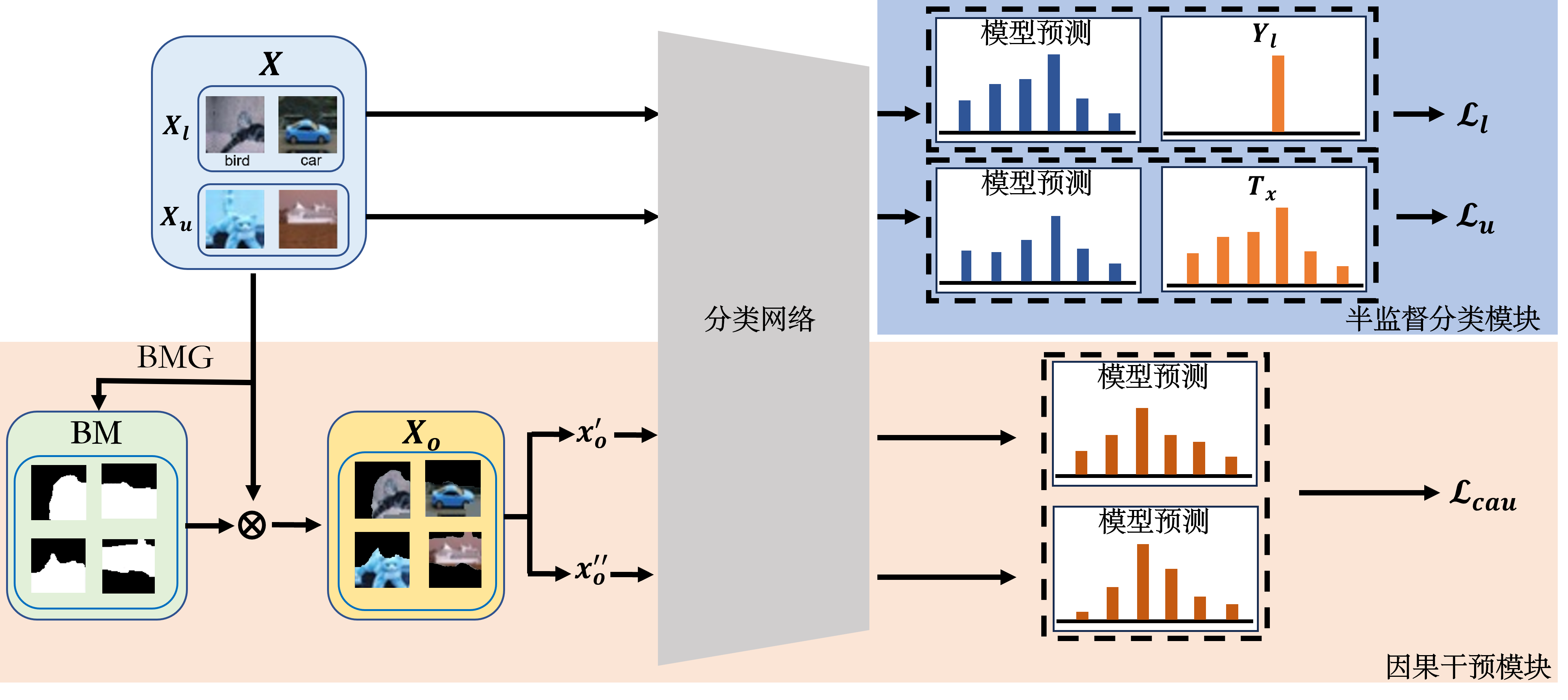 Guo